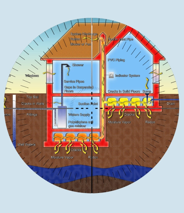 Soil vapor intrusion